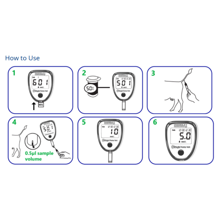 Teststrips till KetoVet ketonm�tare, 25st